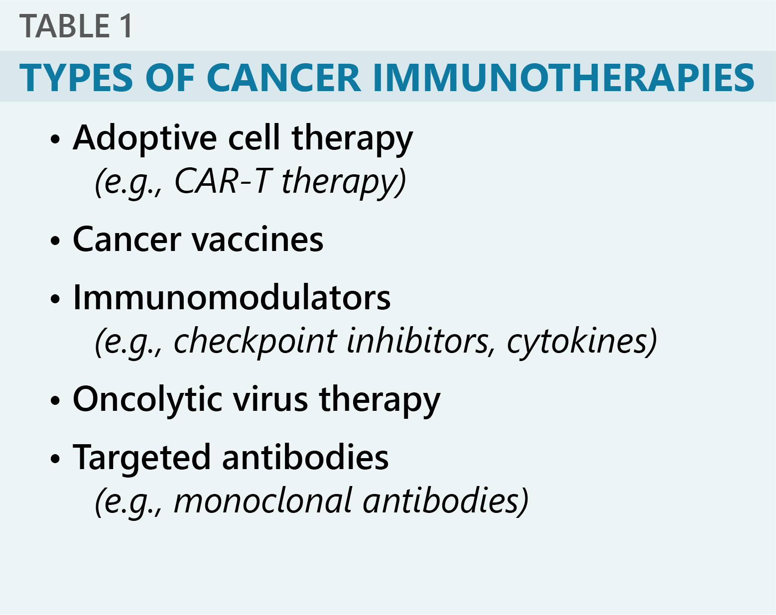 Cancer Immunotherapy FF Table 1 June 2020