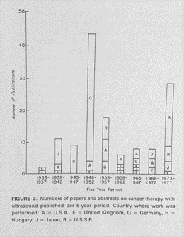 History of FUS Figure 22 Kremkau graph