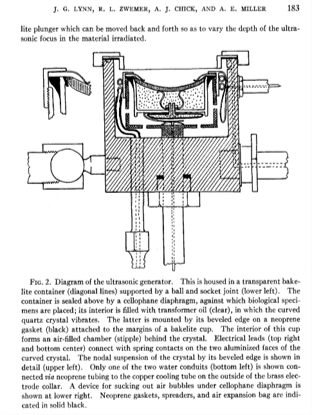History of FUS Figure 5 First transducer
