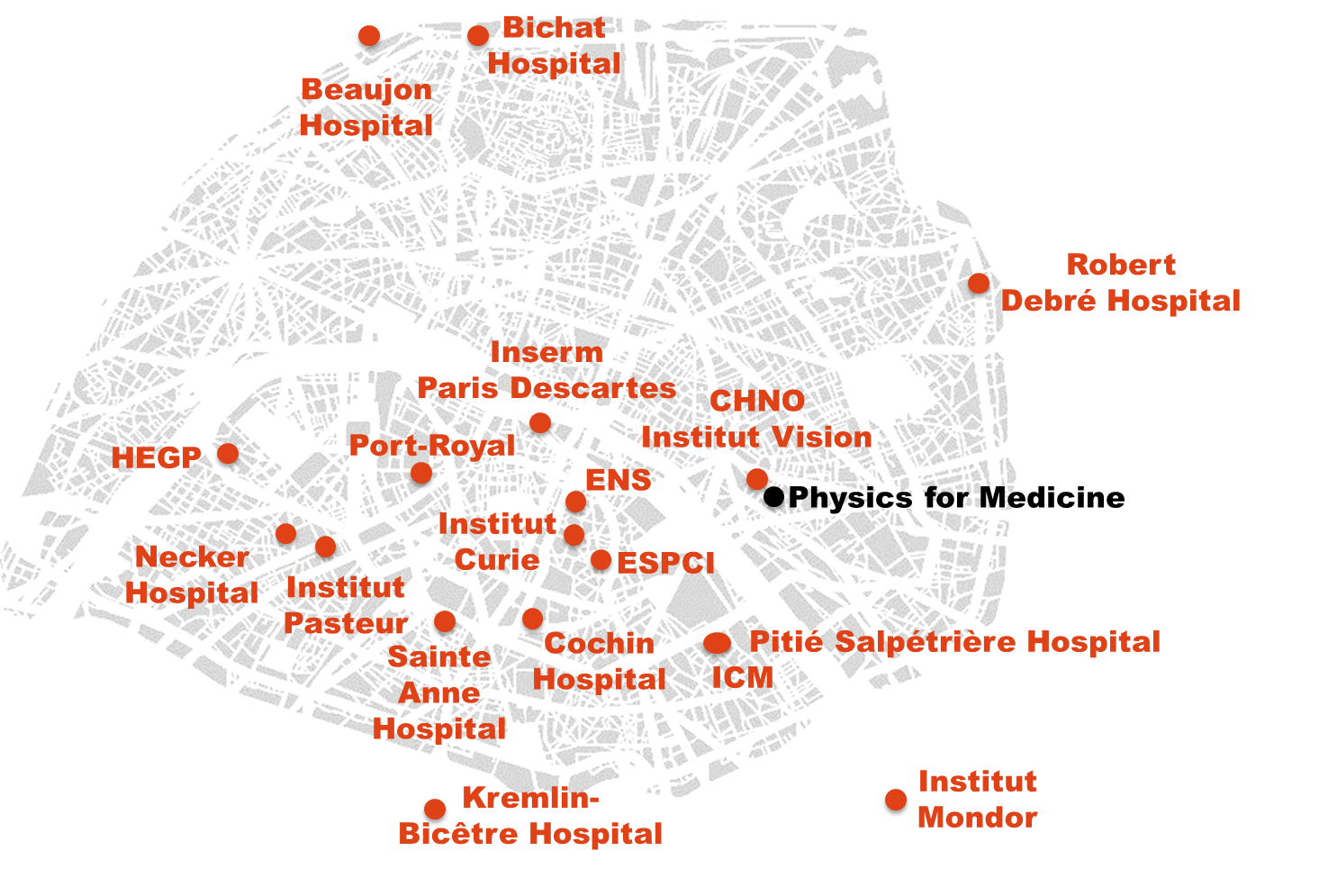 Physics for Medicine Paris collaboration map