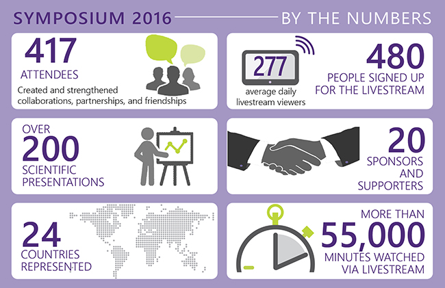 symposium infographic for FF 650